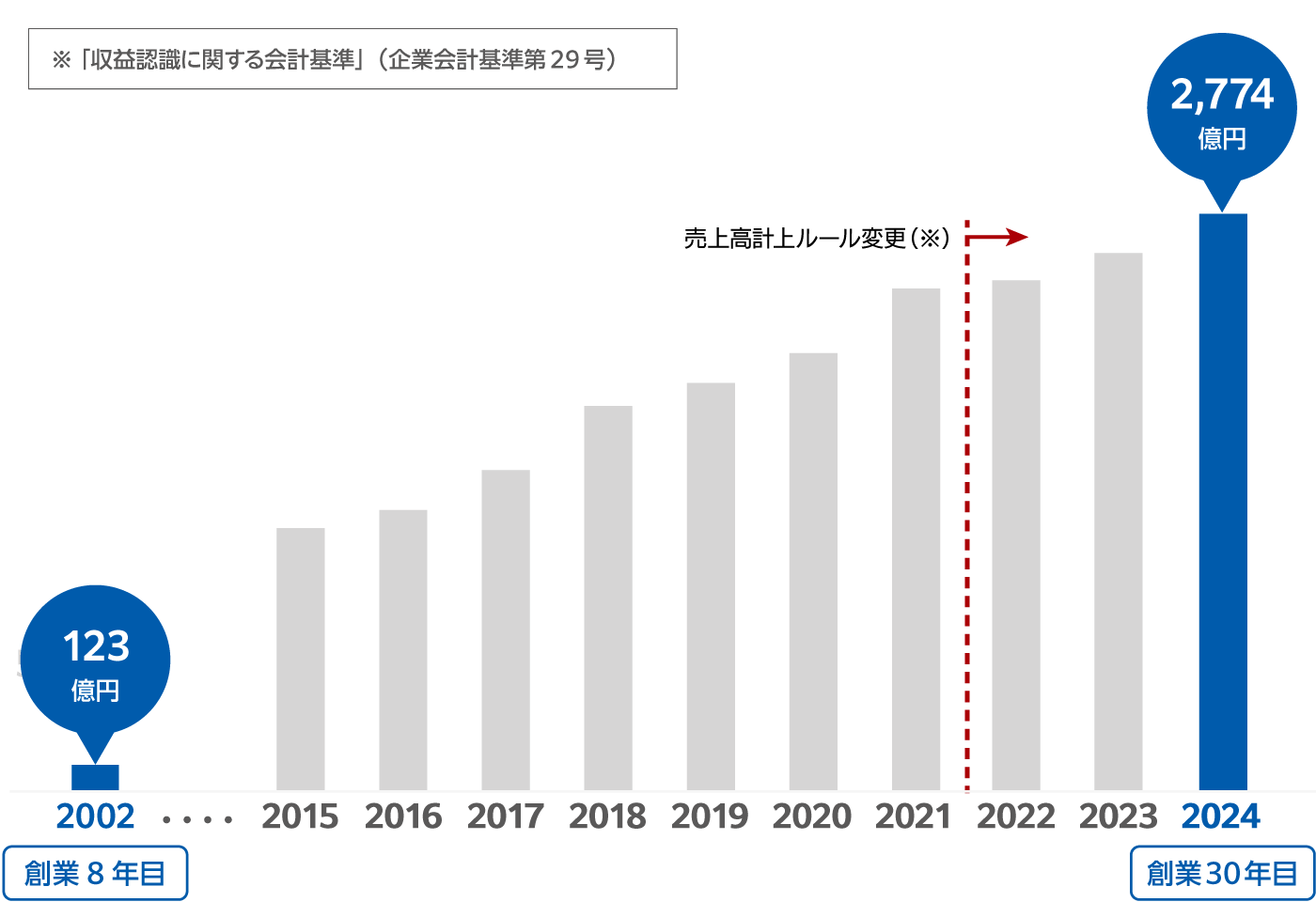 会社沿革 企業情報 Gmoインターネット株式会社