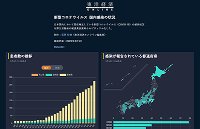 山中 伸弥 ホームページ コロナ