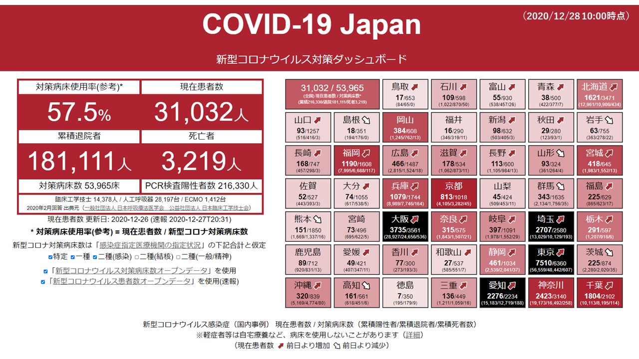 新型 感染 都 東京 数 コロナ 者