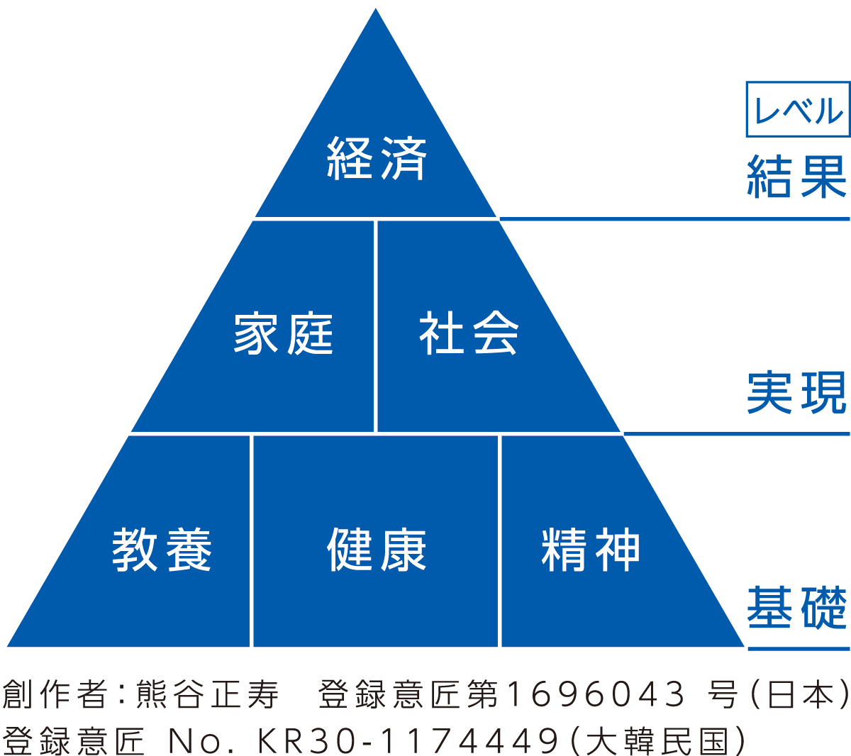 ピラミッド図