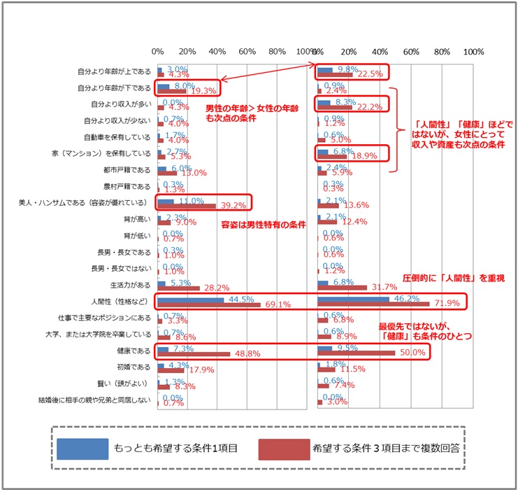 Gmoインターネット株式会社