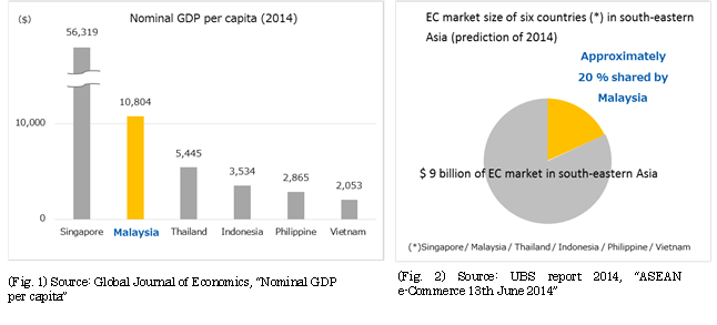 Gmo Payment Gateway Introduces Overseas Payment Service Gmo Pg Global Payment To Malaysia S Biggest E Commerce Shopping Cart Service Gmo Internet Inc