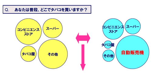 図11 尺度/選択肢の留意点(2)