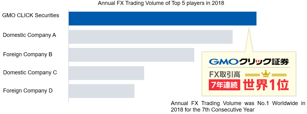 Gmo fx