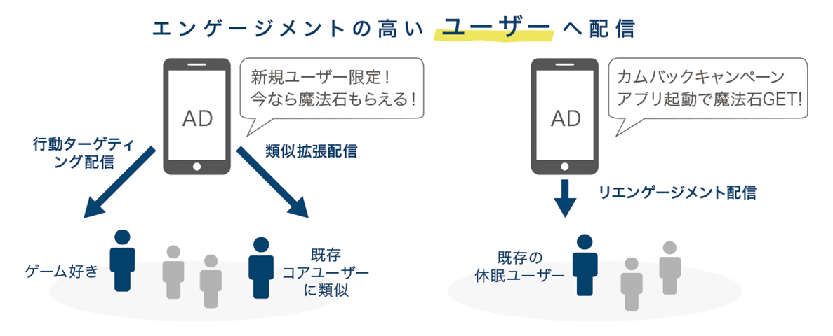 ▲「GMO SmaAD DSP」のサービスイメージ