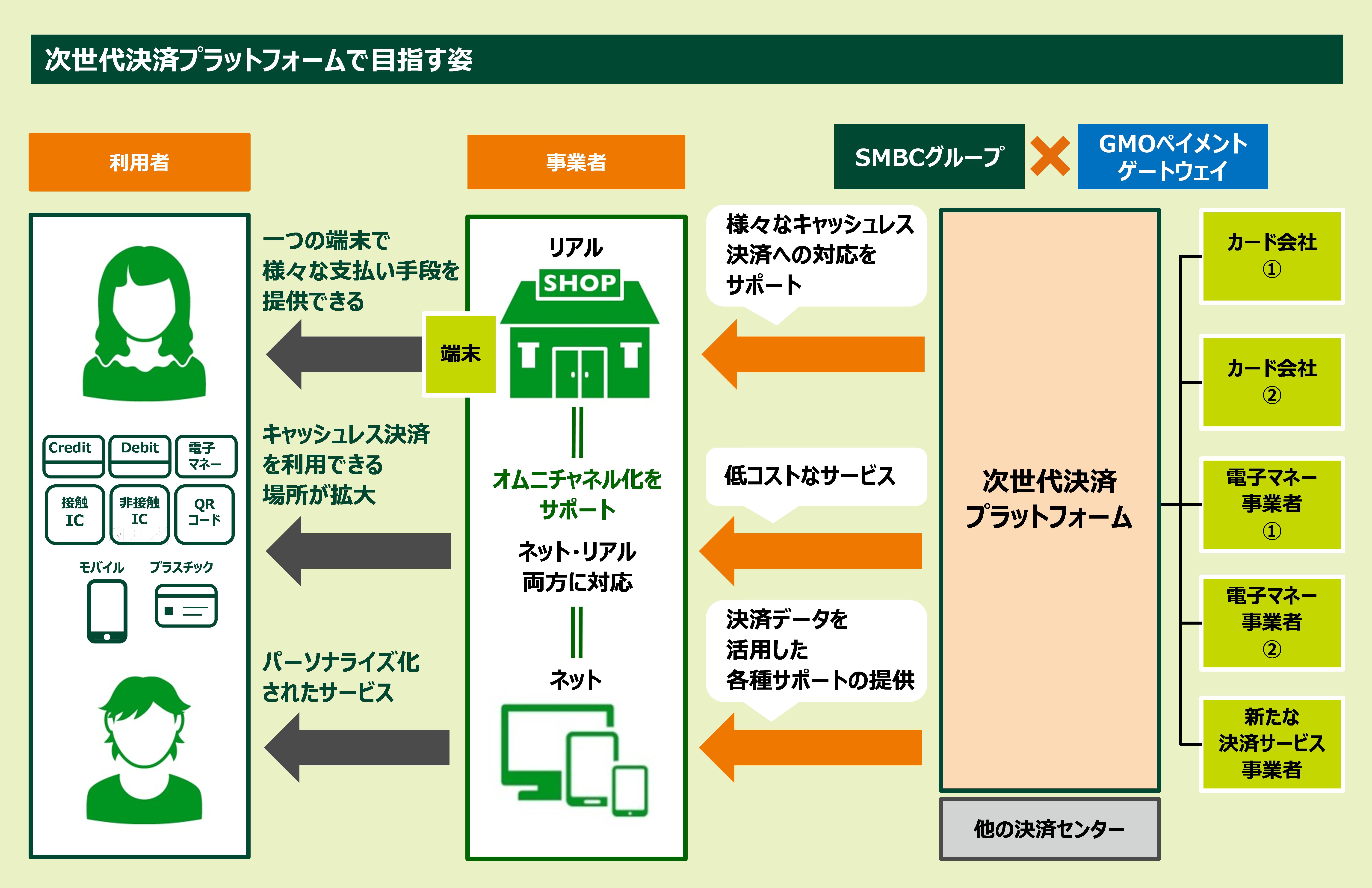 決済 業務 等 の 高度 化 に関する スタディ グループ