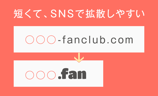 お名前 Com ファンサイトに最適な新ドメイン Fan の一般登録を開始 Gmoインターネット株式会社