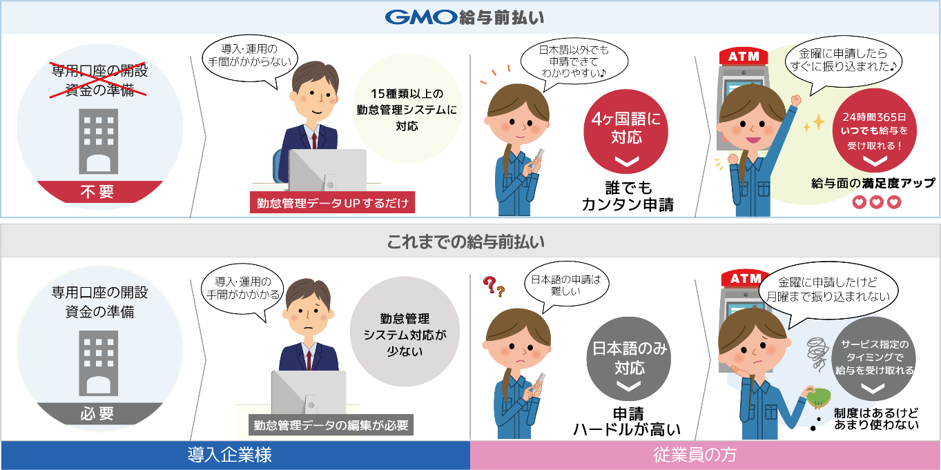 GMOコマース、GMOあおぞらネット銀行、Payment Technology 3社協