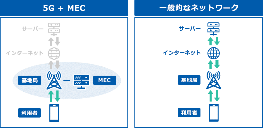 日本初のsa構成のローカル5g用無線局の本免許を取得 Gmoインターネット Gmoインターネット株式会社