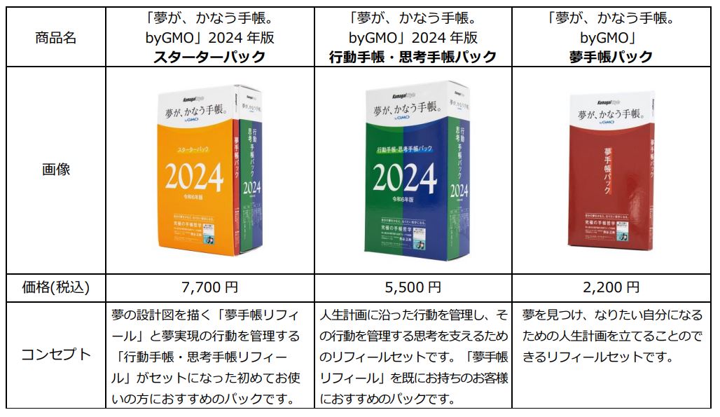 2023年版 夢が、かなう手帳。スターターパック＋保存用バインダー